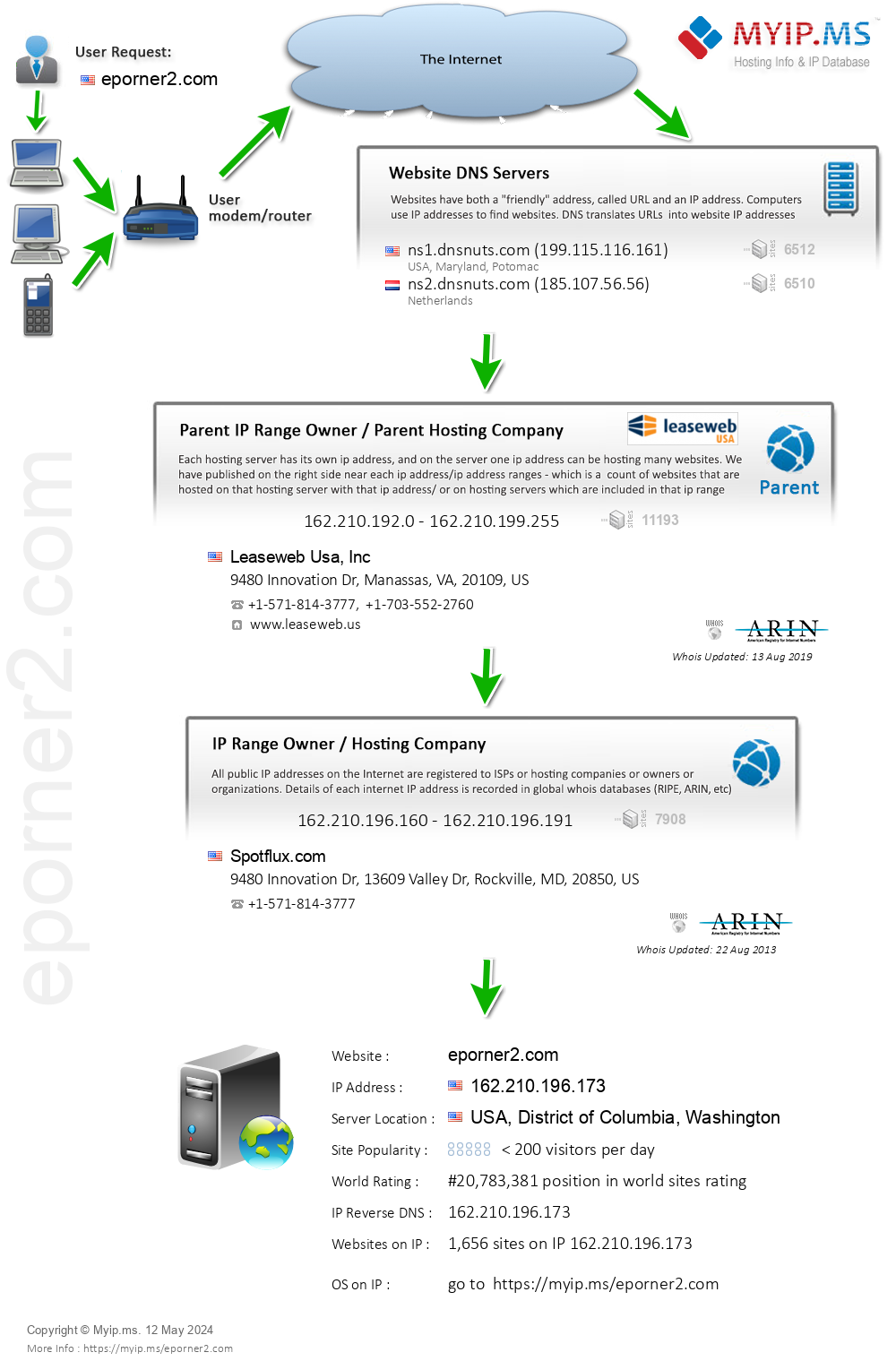 Eporner2.com - Website Hosting Visual IP Diagram