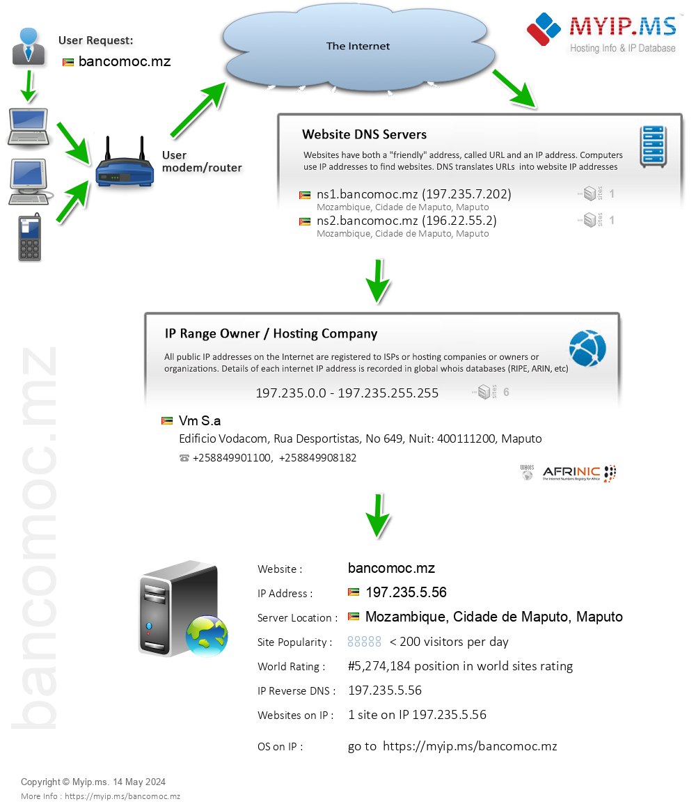 Bancomoc.mz - Website Hosting Visual IP Diagram