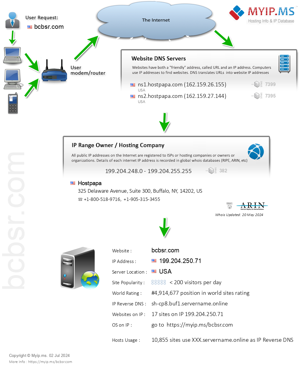 Bcbsr.com - Website Hosting Visual IP Diagram