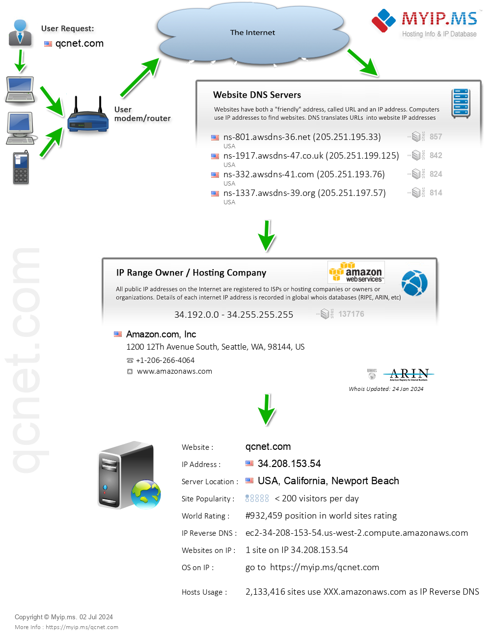 Qcnet.com - Website Hosting Visual IP Diagram