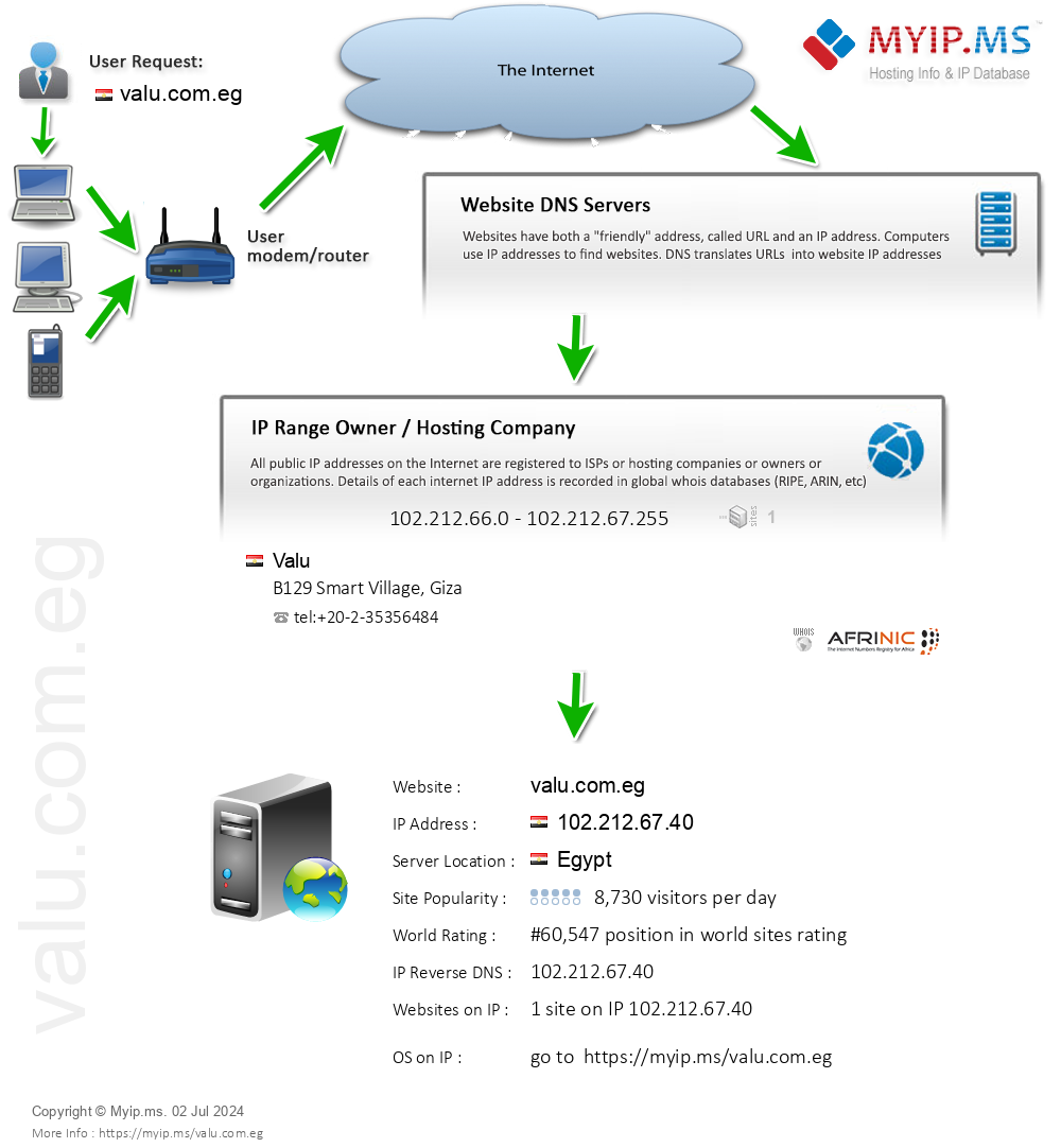 Valu.com.eg - Website Hosting Visual IP Diagram