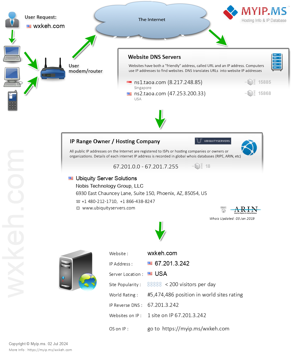 Wxkeh.com - Website Hosting Visual IP Diagram
