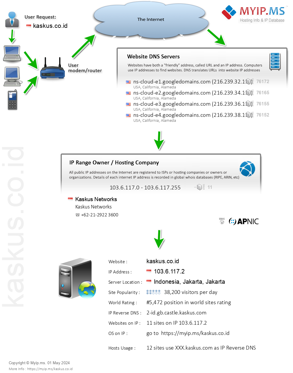 Kaskus.co.id - Website Hosting Visual IP Diagram