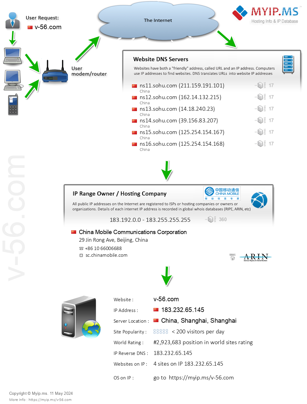 V-56.com - Website Hosting Visual IP Diagram