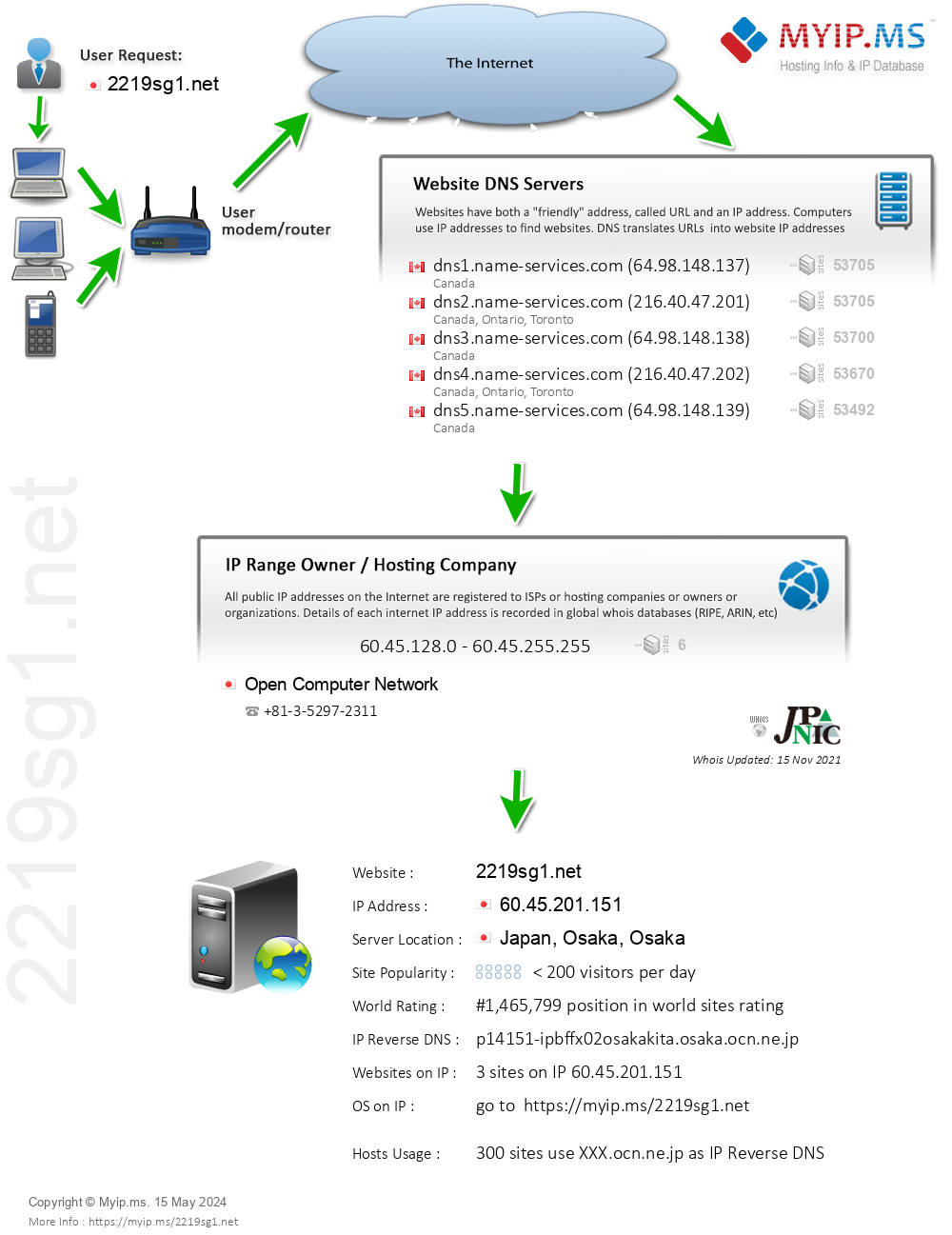2219sg1.net - Website Hosting Visual IP Diagram