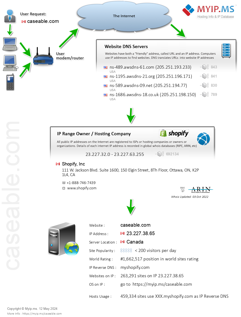 Caseable.com - Website Hosting Visual IP Diagram