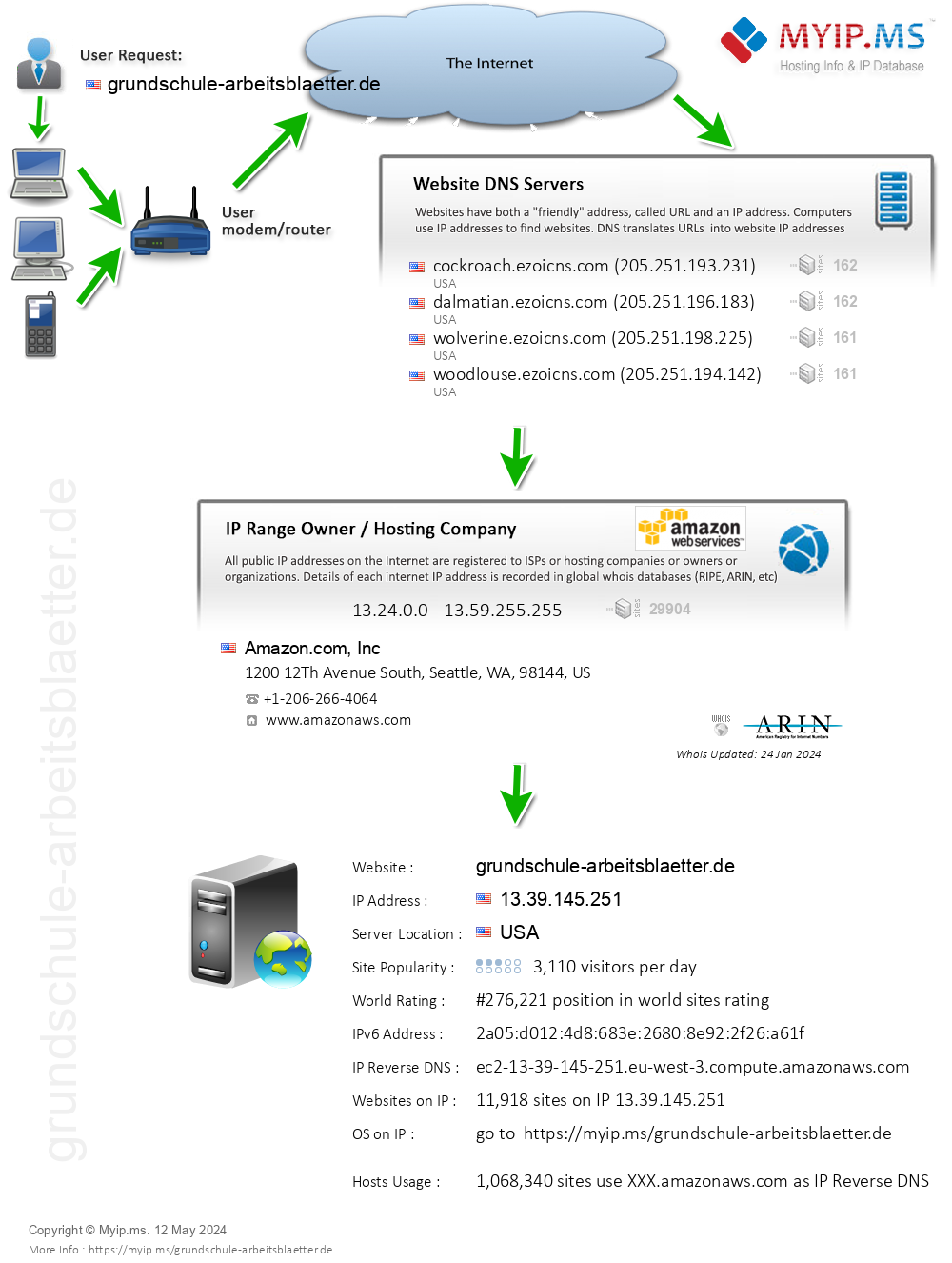 Grundschule-arbeitsblaetter.de - Website Hosting Visual IP Diagram
