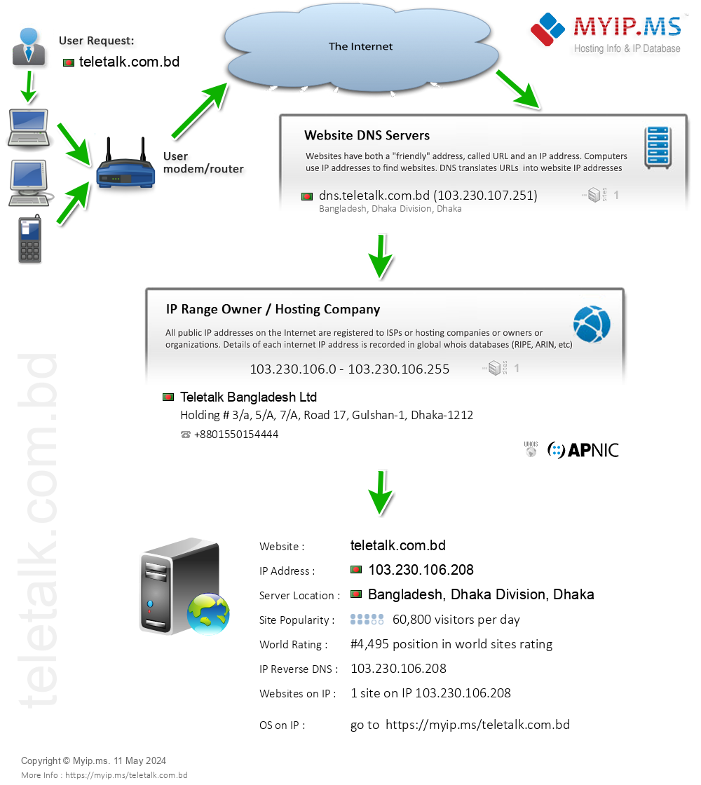 Teletalk.com.bd - Website Hosting Visual IP Diagram