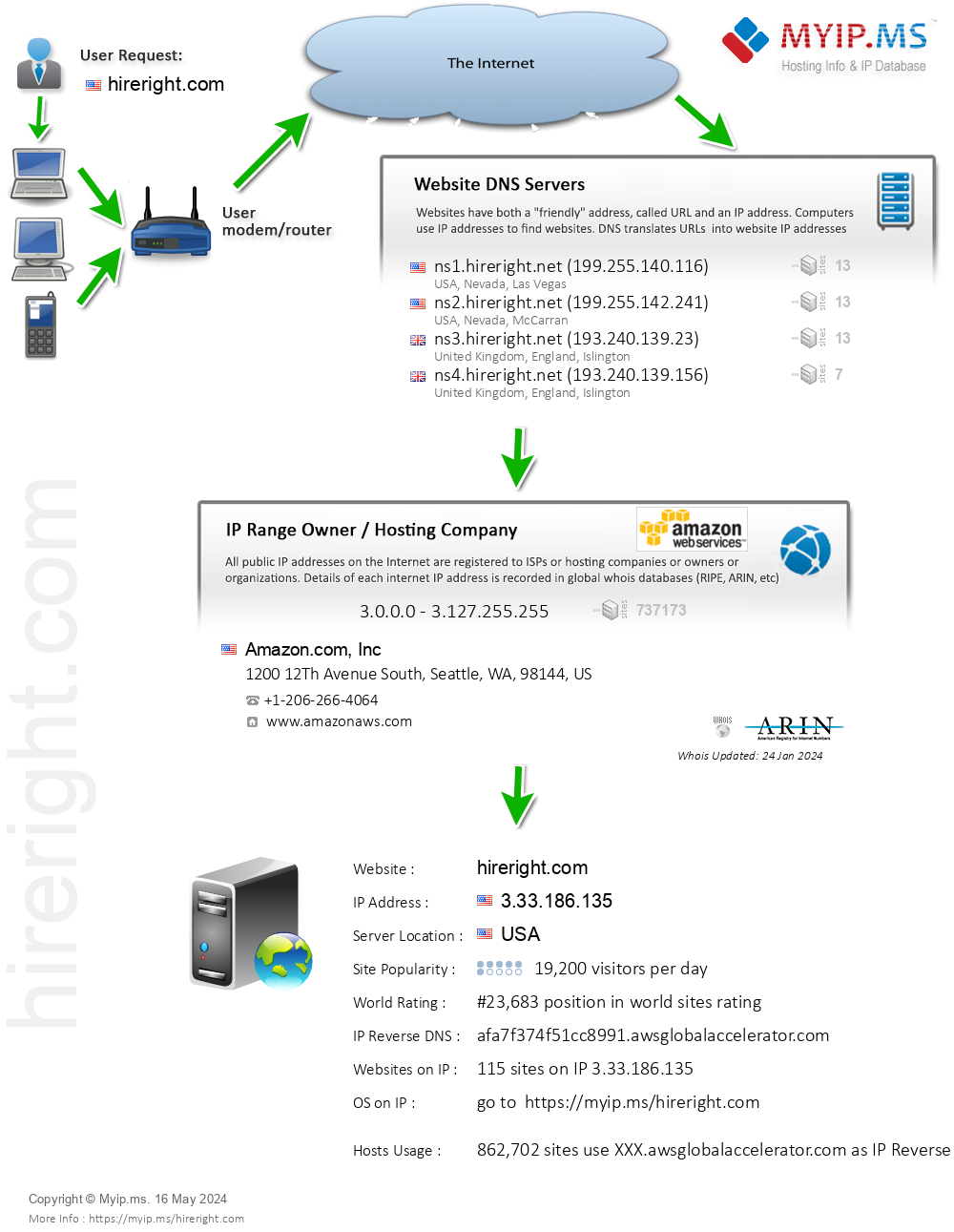 Hireright.com - Website Hosting Visual IP Diagram