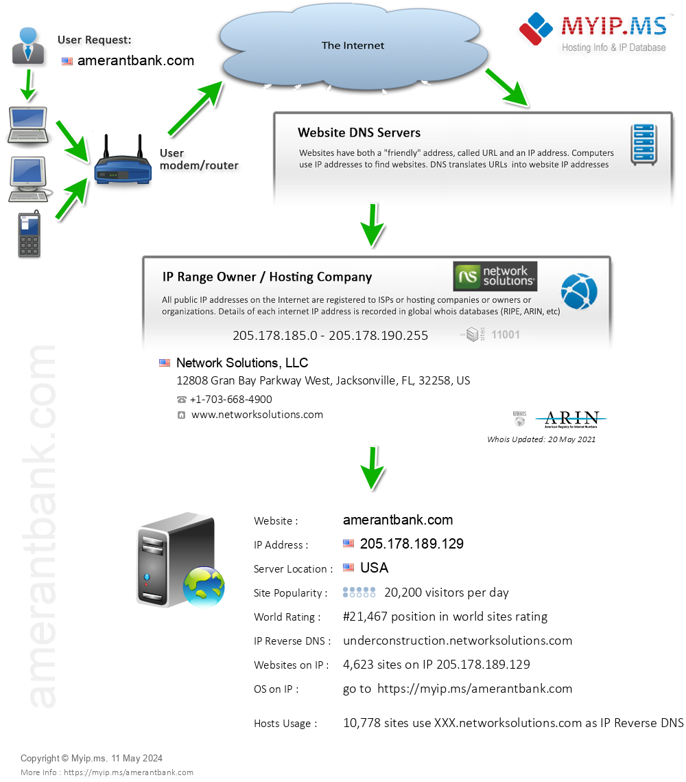 Amerantbank.com - Website Hosting Visual IP Diagram