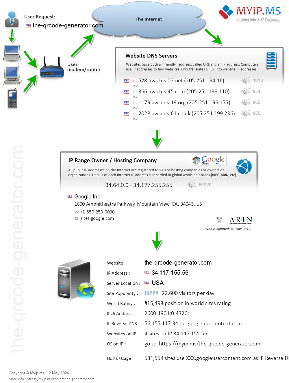 The-qrcode-generator.com - Website Hosting Visual IP Diagram