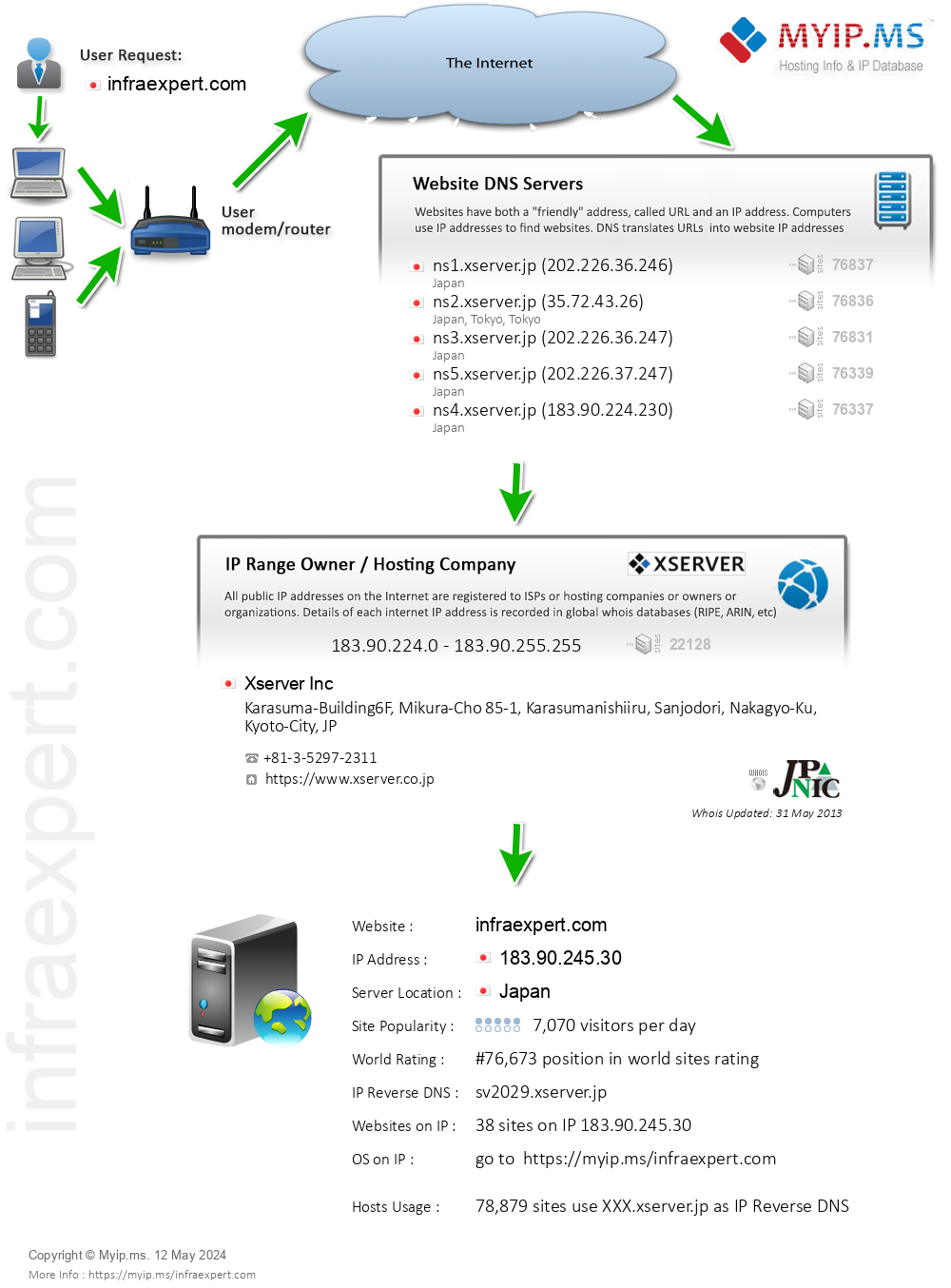 Infraexpert.com - Website Hosting Visual IP Diagram