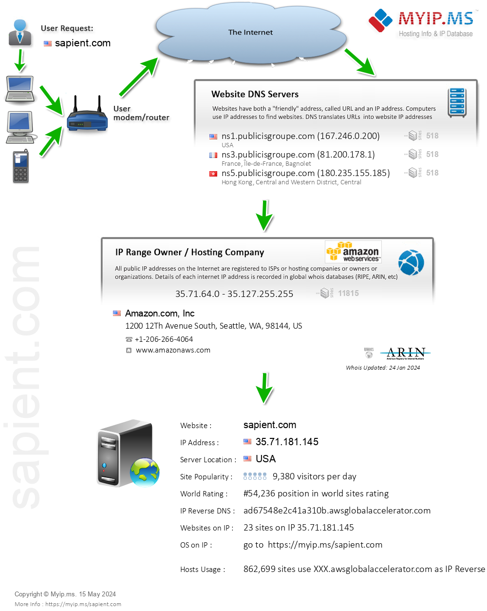Sapient.com - Website Hosting Visual IP Diagram