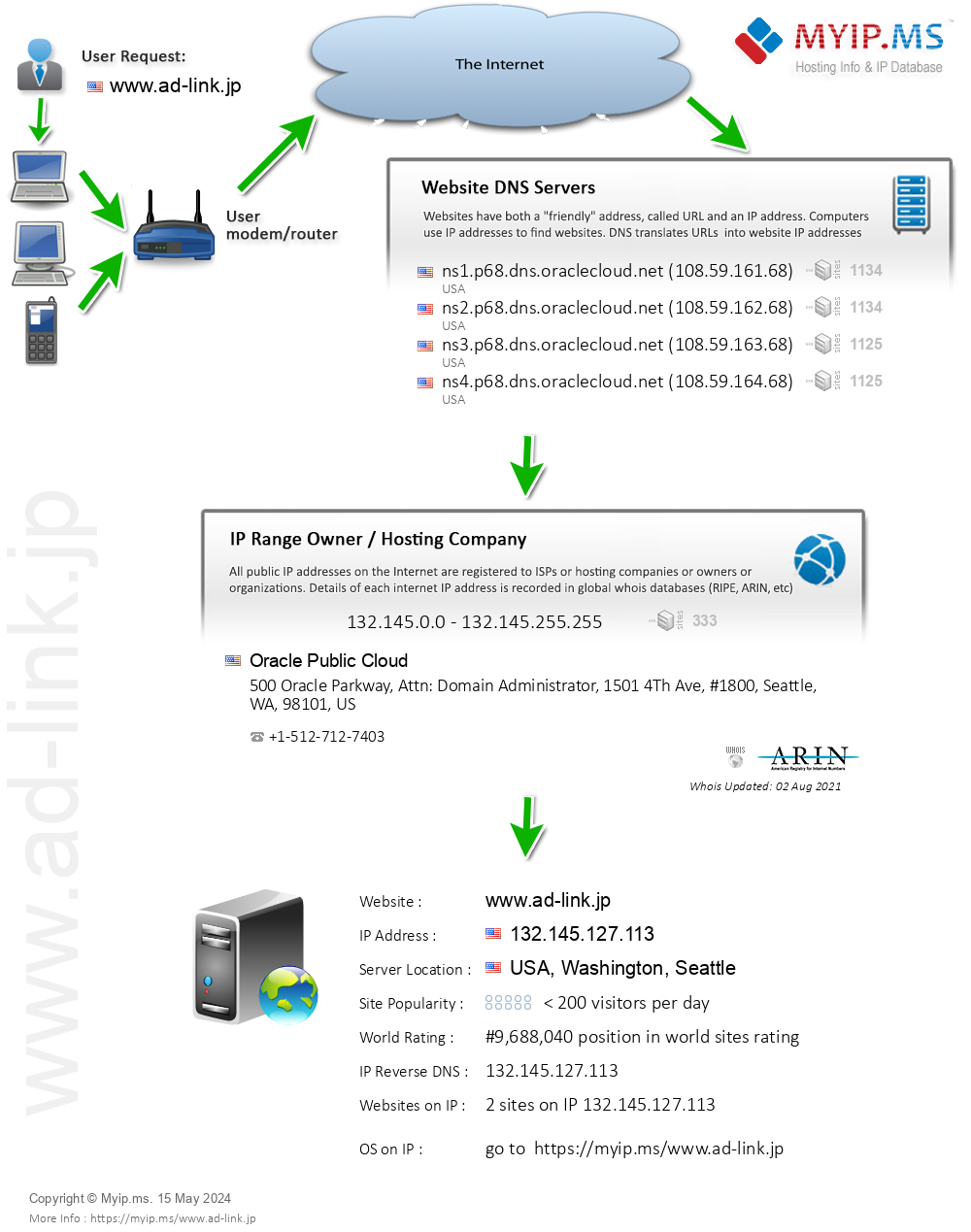 Ad-link.jp - Website Hosting Visual IP Diagram