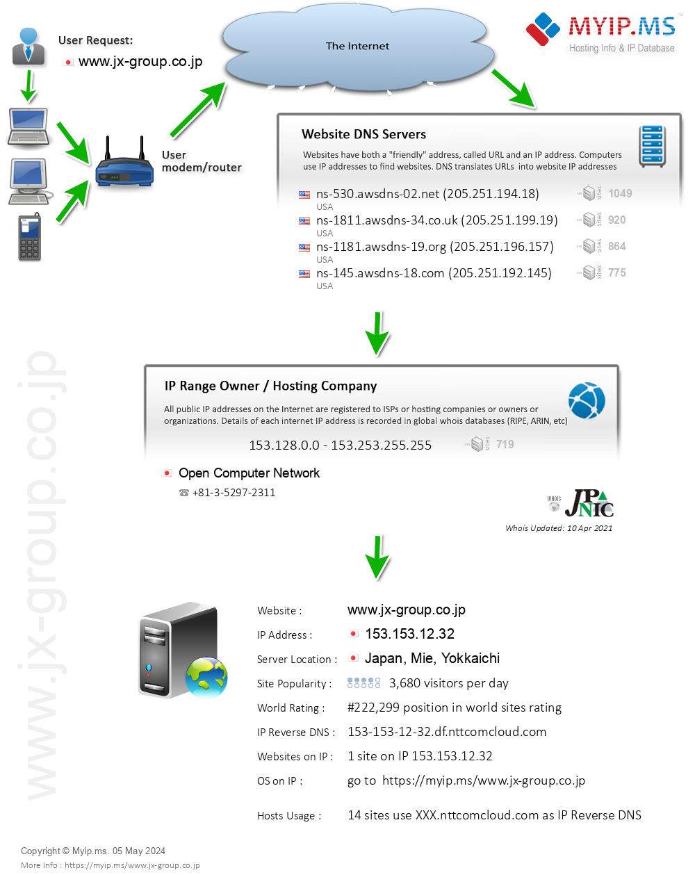 Jx-group.co.jp - Website Hosting Visual IP Diagram