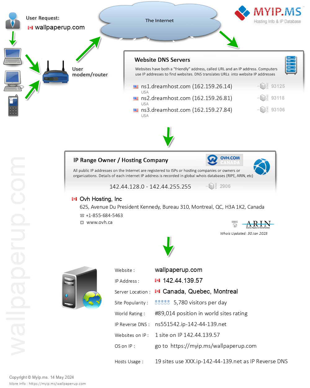 Wallpaperup.com - Website Hosting Visual IP Diagram